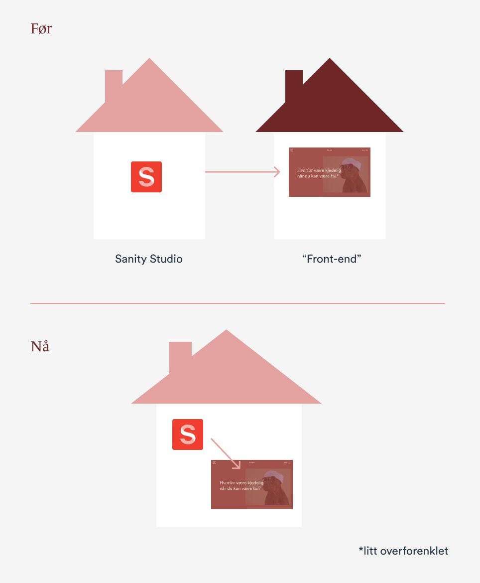 en tegning av et hus med et rødt tak og en logo for sanity studio.